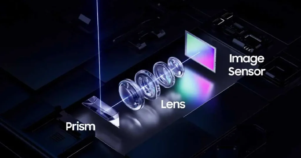 Samsung's S25 Ultra Zoom Camera