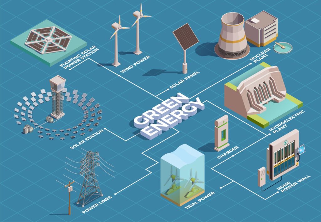 Tech Innovations Driving Climate Mitigation
