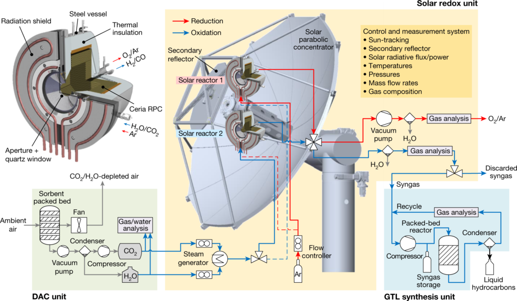 Diagram of Reactor Components