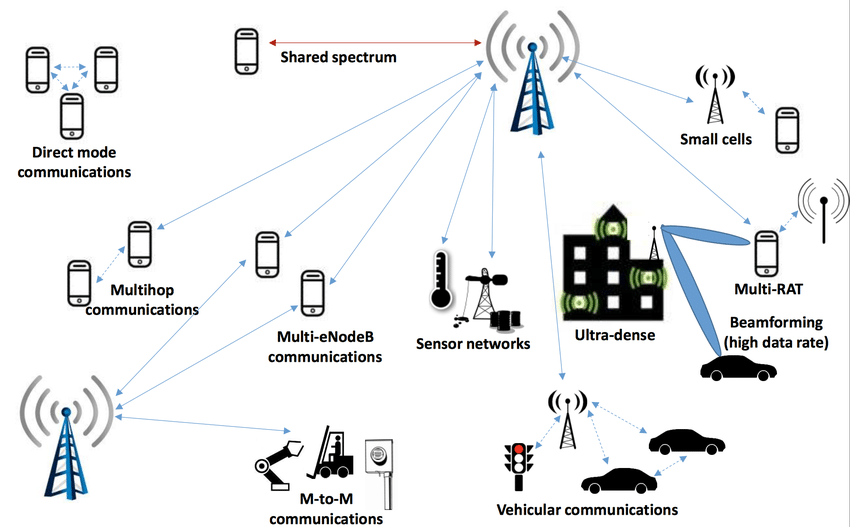 5G Network Infrastructure