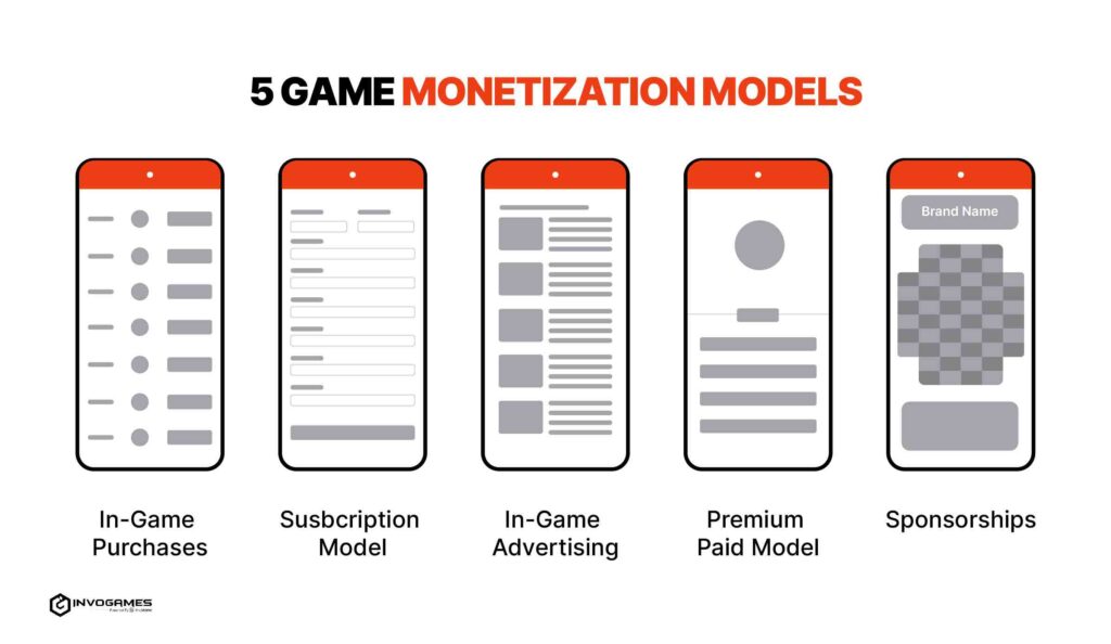 Monetization Models in Mobile Gaming