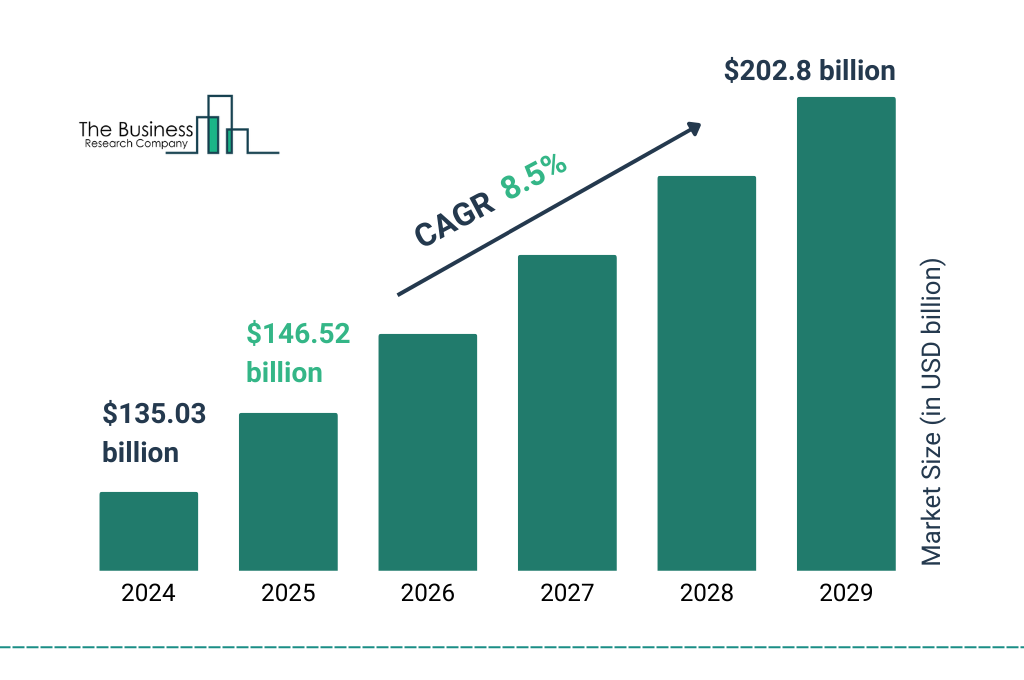 Streaming Services in 2025 Pricing Case Study