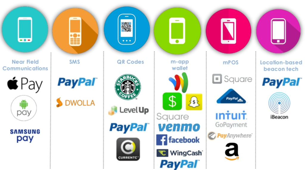 mobile payment platform for their specific needs and circumstances