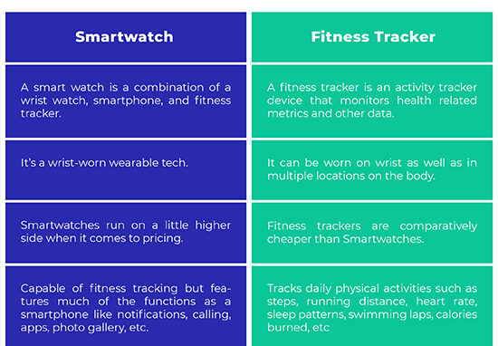 feature differences between fitness trackers and smartwatches
