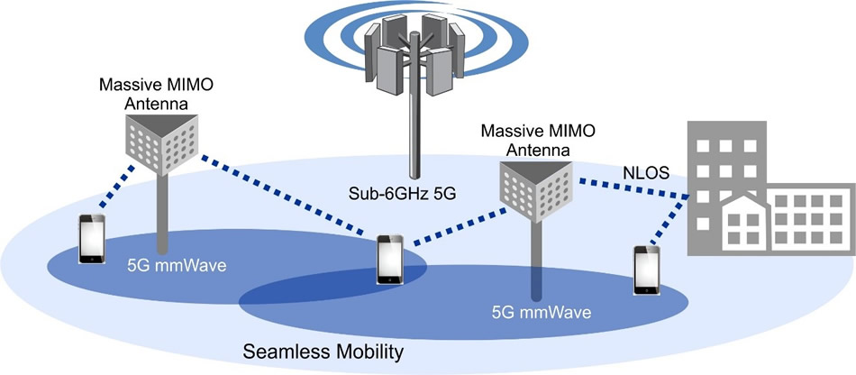 5Gmm Wave