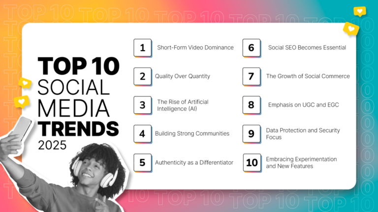 Overview of Social Media Trends in 2025