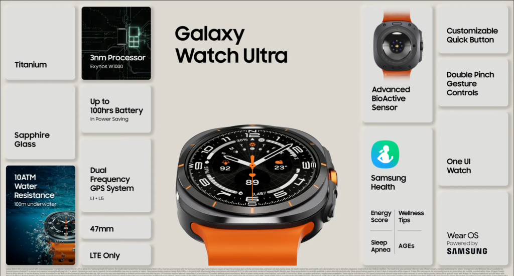 Samsung Galaxy Watch Ultra Future Trends & What’s Next for Wearable Tech