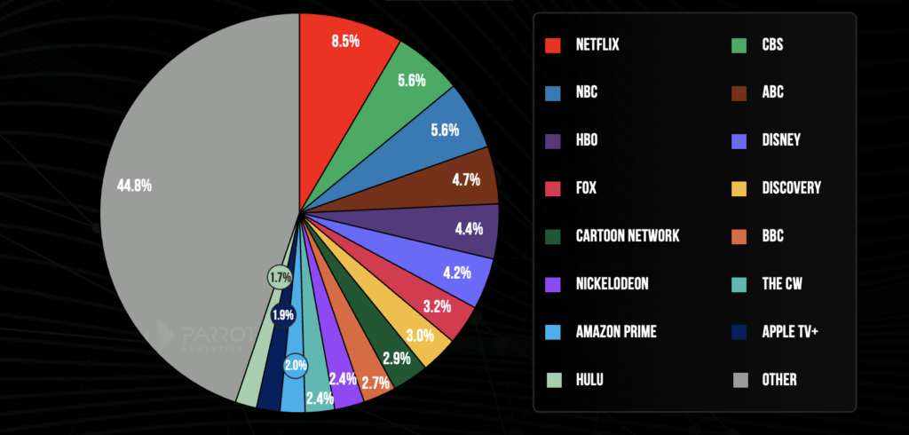 Streaming Trends and Case Studies