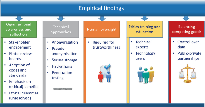 Case Studies in AI Ethics