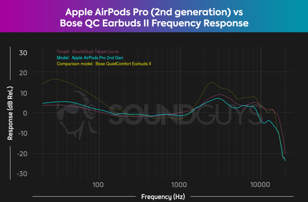 airpods-pro-2nd-gen-vs-bose-qc-earbud