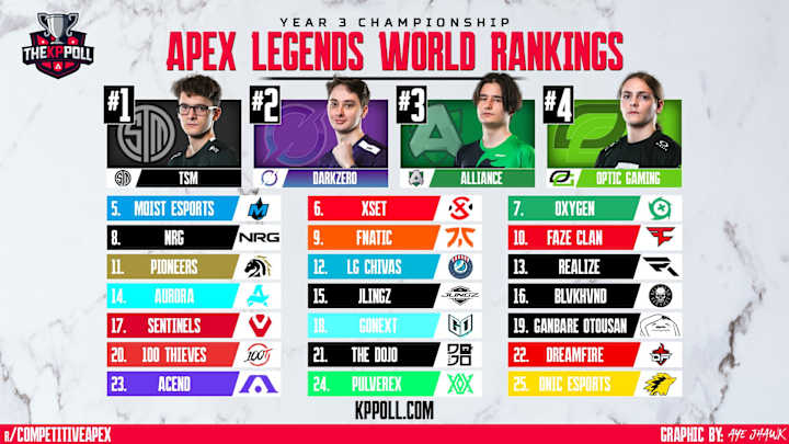 Team Apex in Action