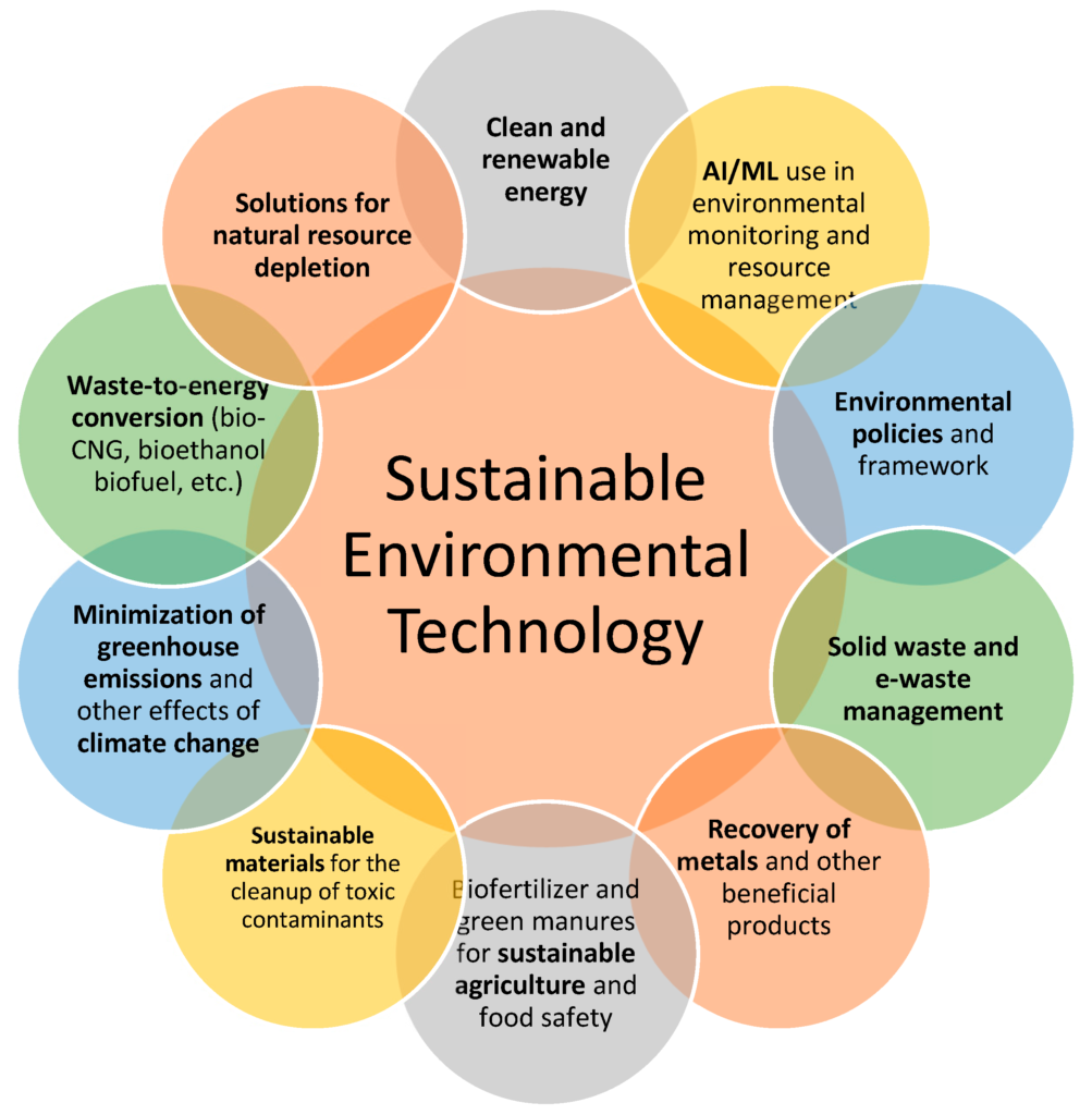Understanding Sustainable Technology