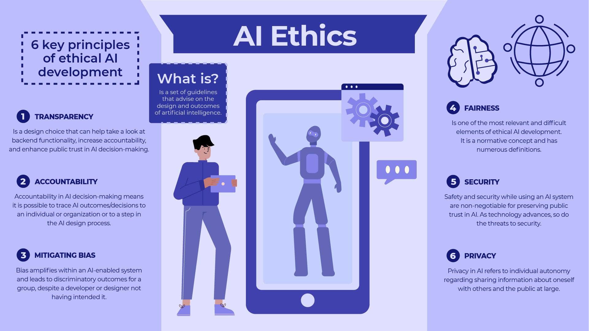 AI Ethical Dilemmas
