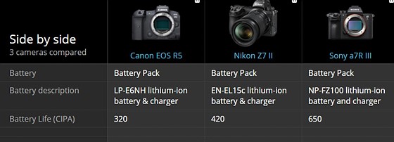 comparing battery life metrics between top mirrorless and DSLR cameras