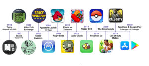 Mobile Gaming Trends in 2025