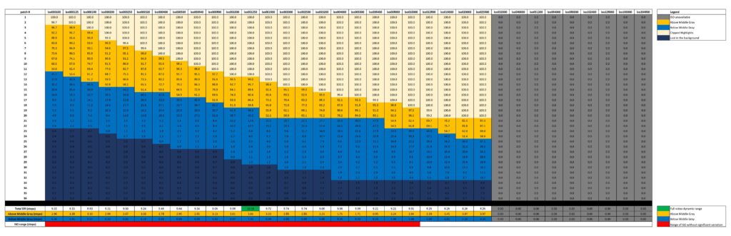 EOS R10-Expert Analysis Chart