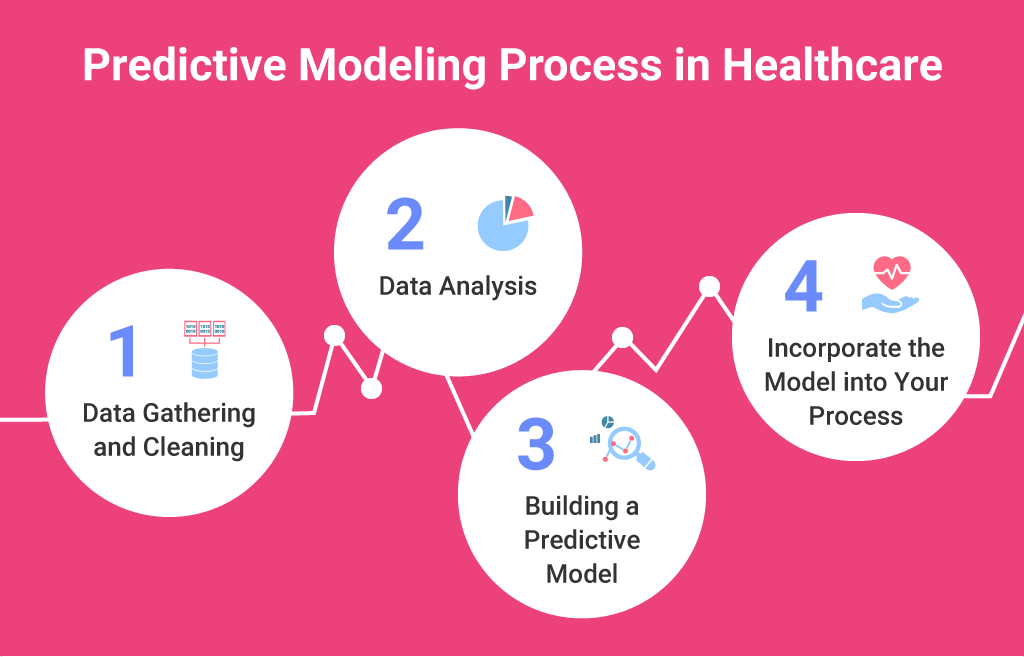 Advanced Diagnostics and Predictive Analytics
