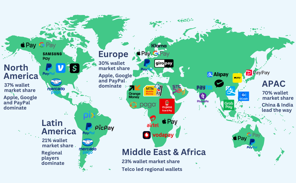 mobile payment adoption rates by region, with color-coding indicating penetration levels across different geographic markets.