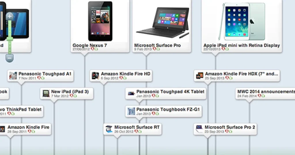 Timeline infographic showing the evolution of design hardware from desktops to tablets and laptops