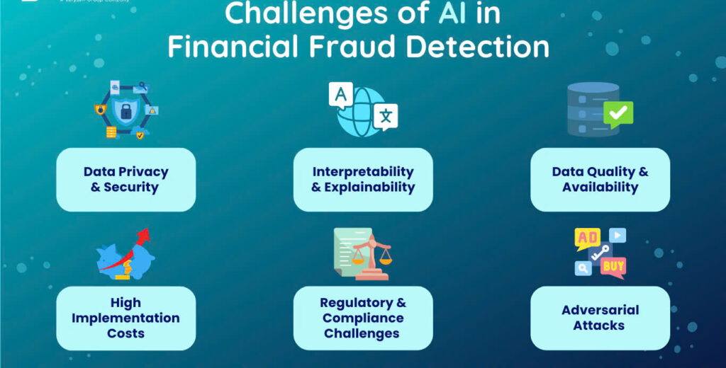 AI in finance detecting fraud through real-time transaction monitoring dashboard