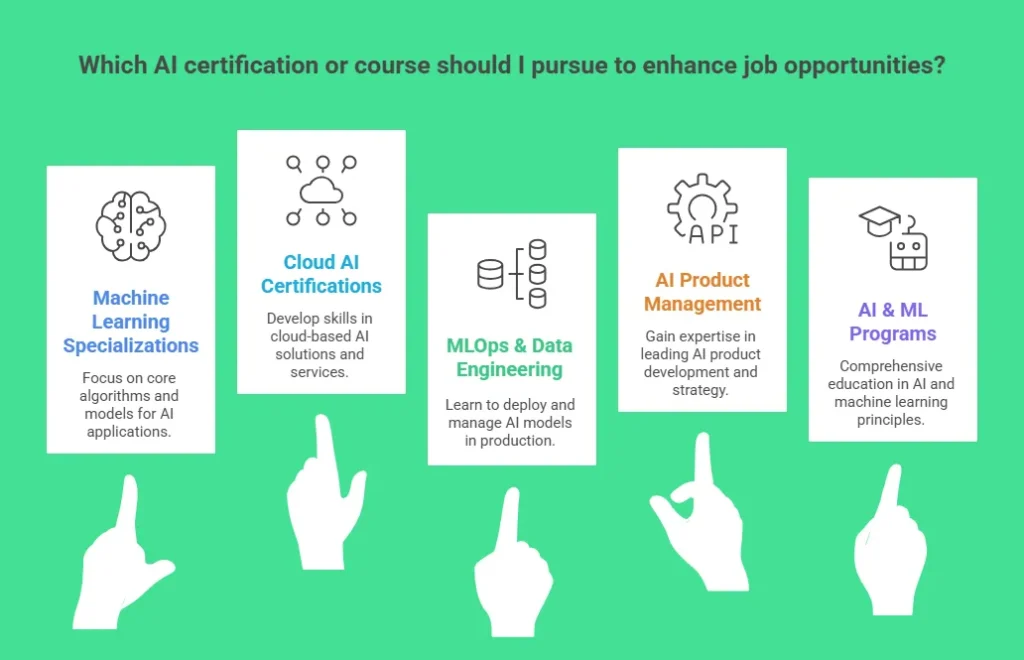 Career roadmap infographic — skills, roles, tools, salary range