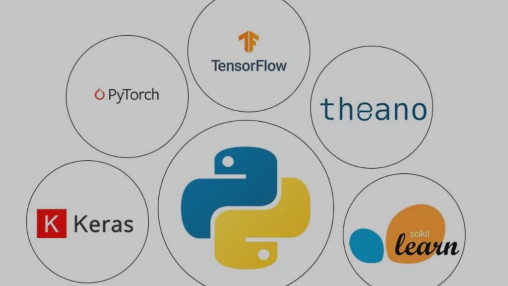 Code editor with Python syntax + logos of TensorFlow, PyTorch, Scikit-learn