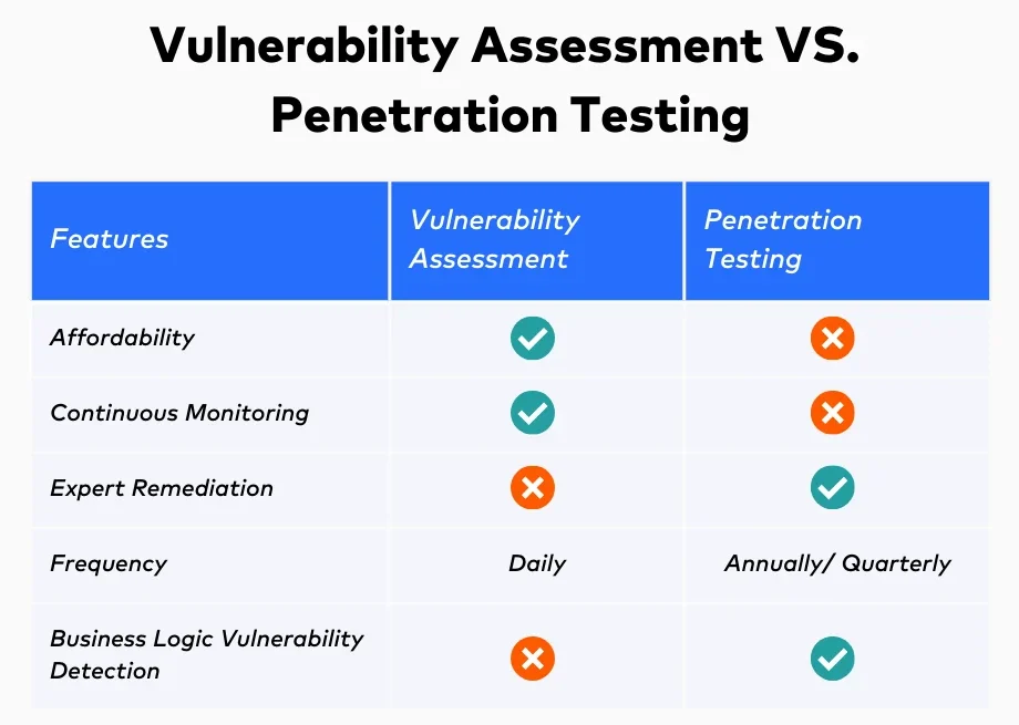 Cybersecurity audit vulnerability assessment tools penetration testing