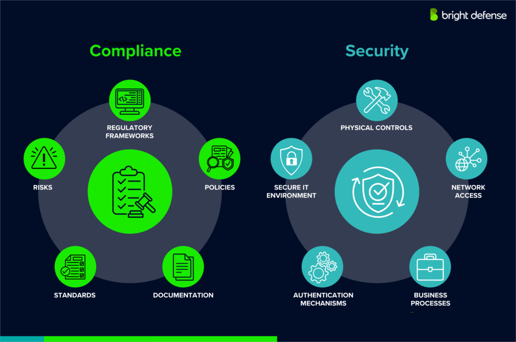 Cybersecurity compliance 2026 data protection regulations