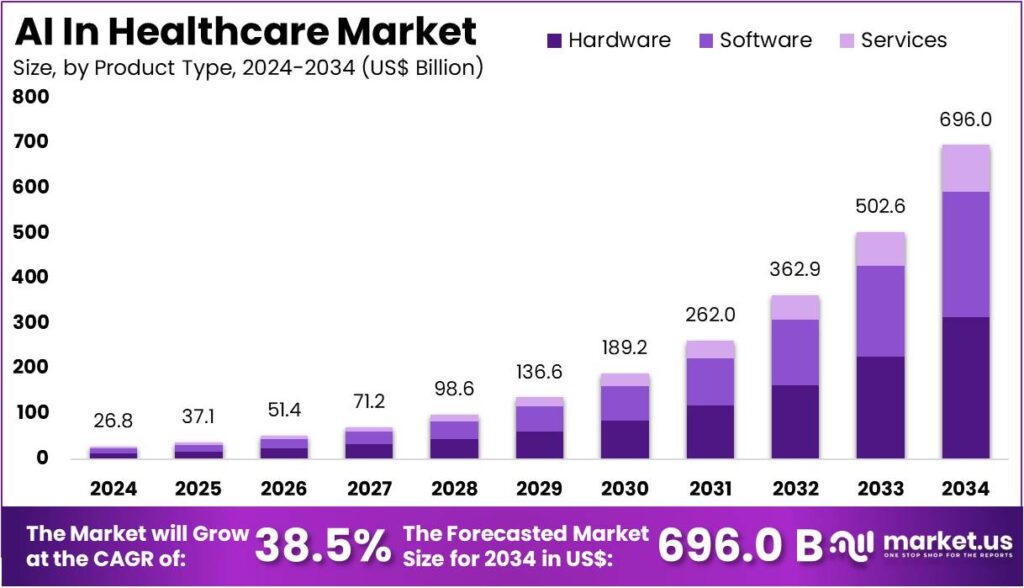 Industry collage — hospital, stock chart, shopping cart, factory