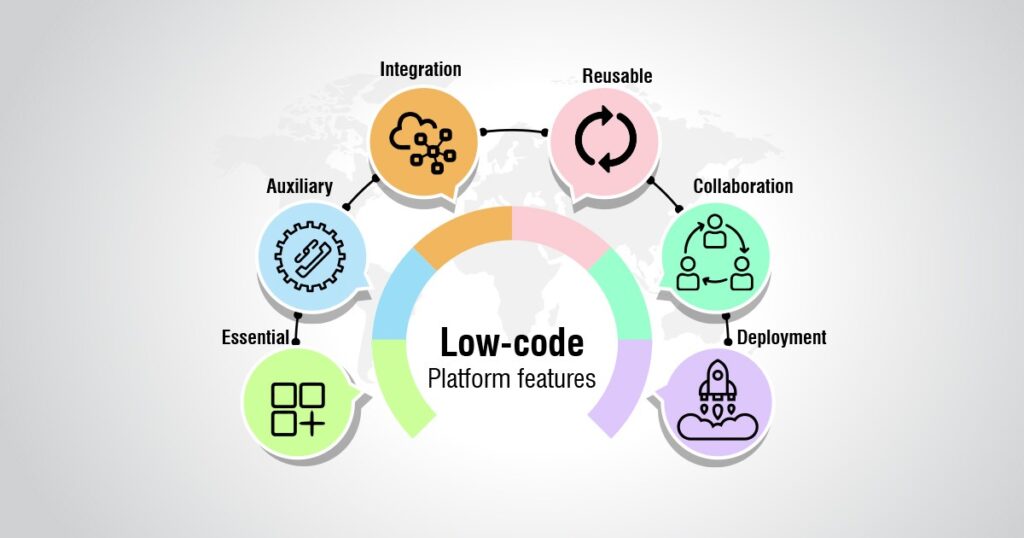 Infographic highlighting the key benefits of low-code and no-code development platforms