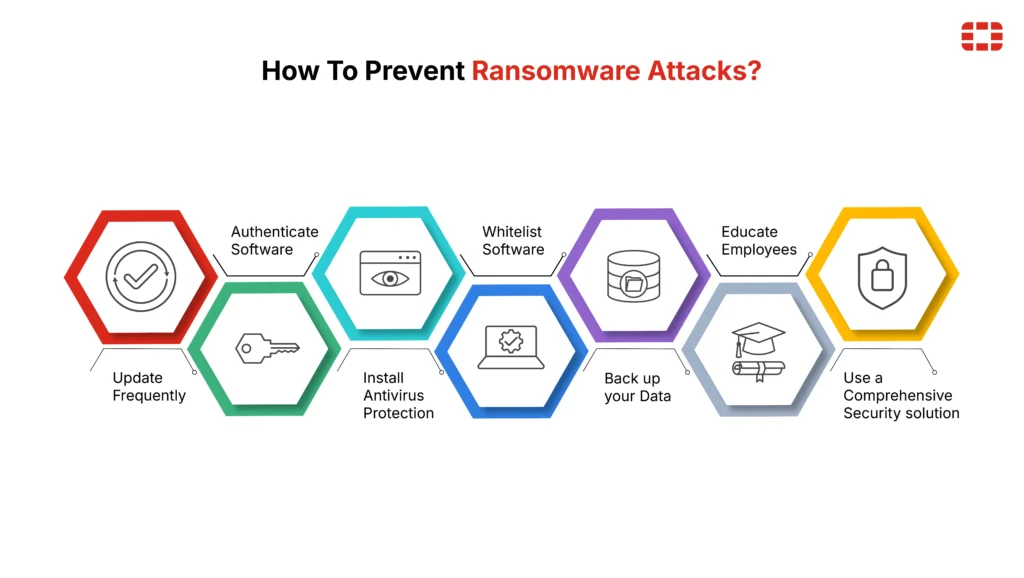 Ransomware protection strategies and phishing prevention techniques 2026