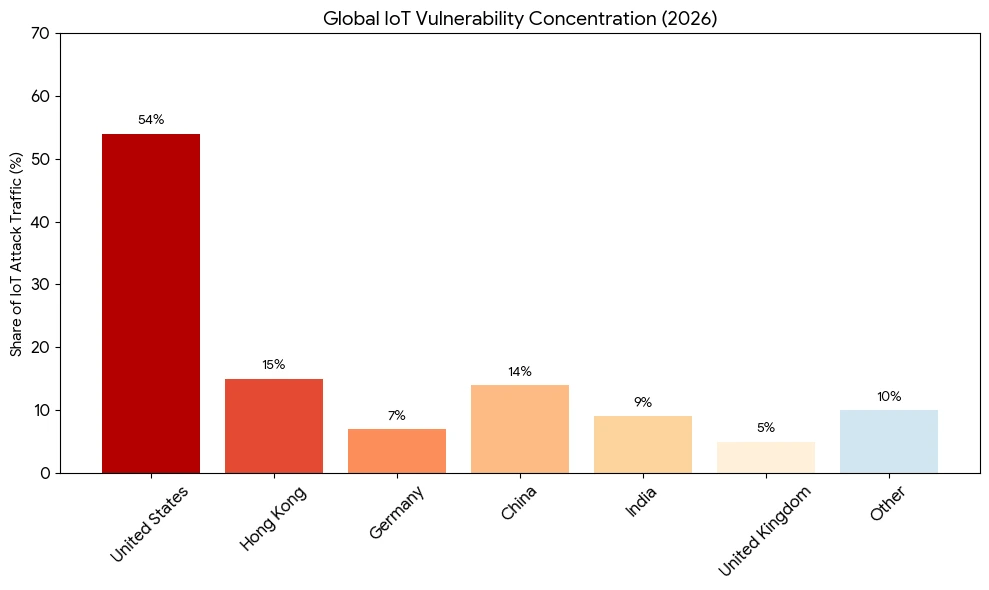 Global heat map of cyber threats and IoT vulnerabilities