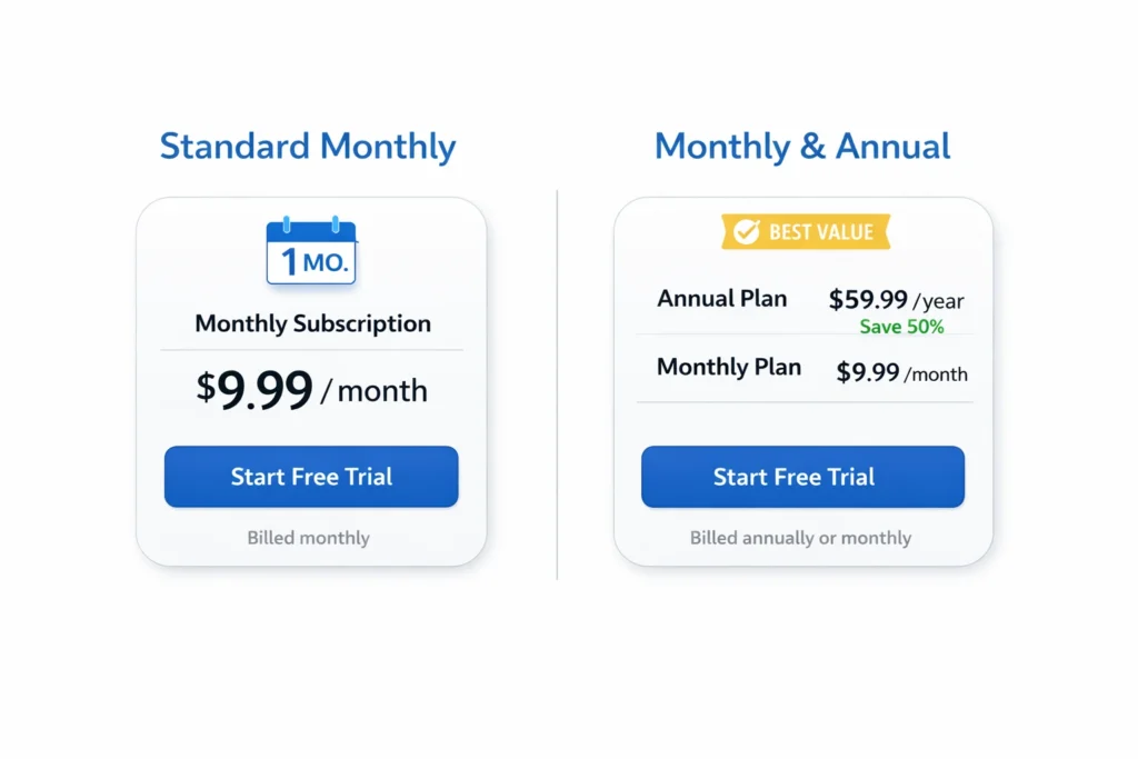 Visual comparison of standard monthly vs monthly-annual iOS App Store subscription plans
