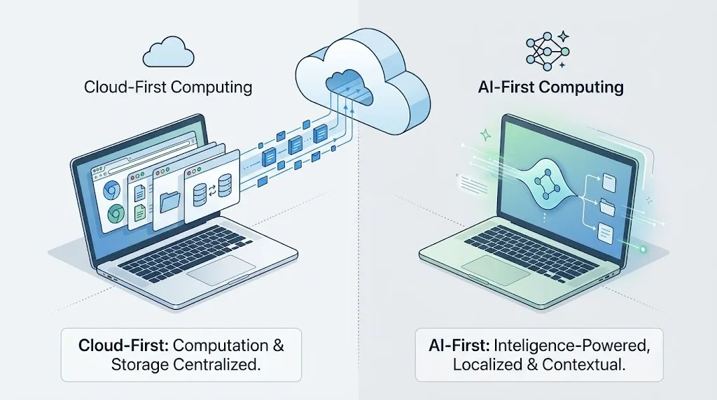 Illustration showing the shift from Chromebook to AI-first Googlebook.