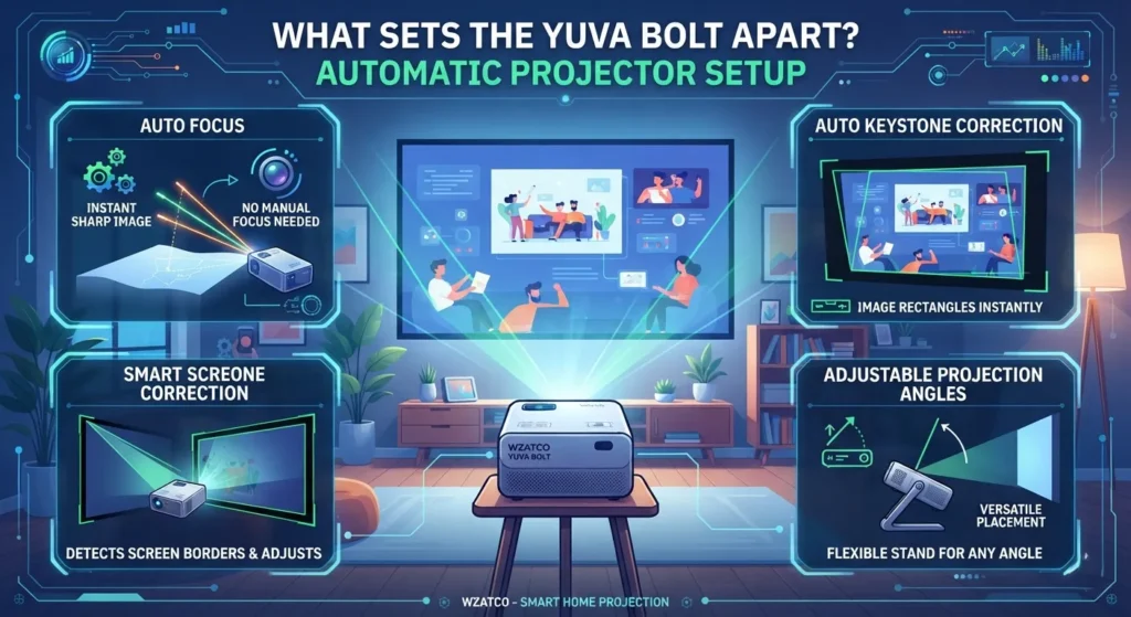 Illustration highlighting the WZATCO Yuva Bolt's key features